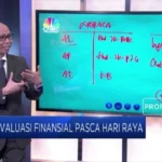 Khutbah Jumat Tekankan Evaluasi Keuangan Pasca Hari Raya