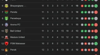 Klasemen Liga 1 2025/2026: PSIS Angkat Kas Hartadi, Persaingan Puncak Semakin Ketat