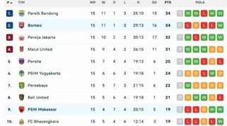 Klasemen Liga 1 2026: Posisi Teratas, Persaingan Relegasi, dan Statistik Penting