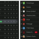 Klasemen Liga 1 Pekan ke-27: Borneo FC Pertahankan Posisi Puncak