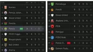 Klasemen Liga 1 Pekan ke-27: Borneo FC Pertahankan Posisi Puncak