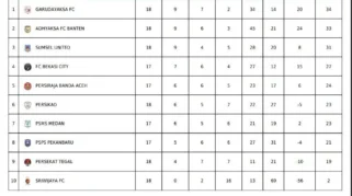 Klasemen Liga 2 Terbaru: Garudayaksa FC Siap Rebut Puncak Setelah Laga Sriwijaya