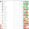 Klasemen Liga Indonesia Terkini: Persis Solo Naik, Persib Bandung dan Persija Berlaga di Puncak Persaingan