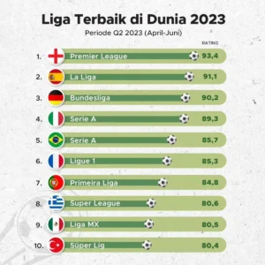 Klasemen Liga Top Dunia dan Asia: Barcelona Kuasai La Liga, Barito dan Persija Bergulat di Puncak