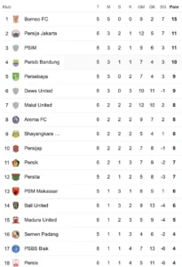 Klasemen Super League Pekan 28: Bali United Masuk Top 10, Persija Jauh dari Puncak