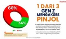 Koleksi Ungkapan Emosional Online Semakin Populer di Kalangan Millennials Indonesia