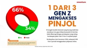 Koleksi Ungkapan Emosional Online Semakin Populer di Kalangan Millennials Indonesia