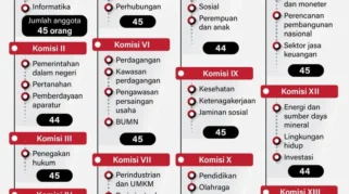 Komisi I DPR Minta Penangguhan Sementara Operasi TNI di Lebanon Pasca Tiga Korban