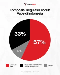 Komisi IX DPR Nilai Usulan Pelarangan Vape Masuk Akal, Dukung Regulasi Ketat