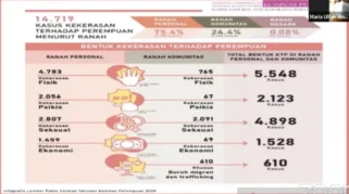Komnas Perempuan: Kasus Kekerasan Seksual FH UI Cerminkan Krisis Keamanan di Perguruan Tinggi