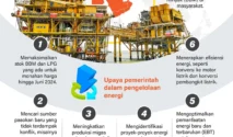 Konflik Timur Tengah Mengancam Energi Global dan Ekonomi Dunia