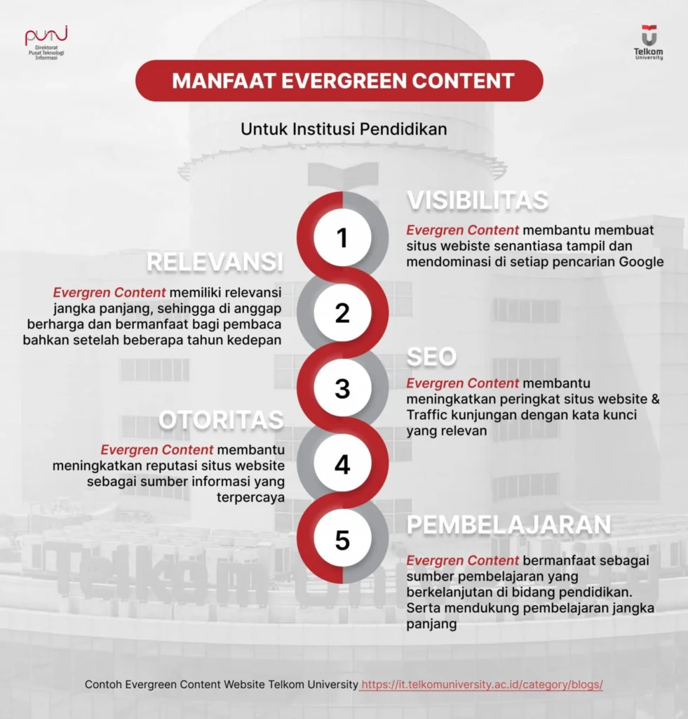 Konten Evergreen vs. Konten Musiman