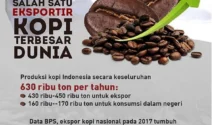 Kopi Indonesia Perluas Jejak Global lewat Ekspor Premium dan Ekspansi Ritel