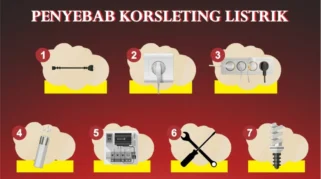 Korsleting Listrik di SMPN 201 Cengkareng Picu Ledakan, Murid Dievakuasi