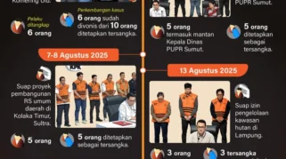 KPK Tangkap Bupati Tulungagung dan 15 Orang Lain dalam Operasi OTT