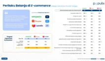 Kriteria Penilaian Platform E‑Commerce