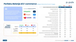 Kriteria Penilaian Platform E‑Commerce