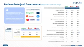 Kriteria Penilaian Platform E‑Commerce