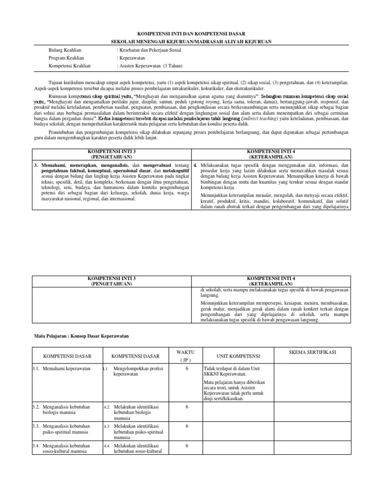 Kurikkulum SMK keperawatan di Banyuwangi: Apa yang Diajarkan?
