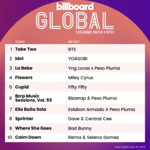 Lagu "SWIM" BTS Puncaki Billboard Korea Hot 100 dan Global, Album ARIRANG Raih Rekor All‑Kill