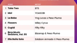 Lagu "SWIM" BTS Puncaki Billboard Korea Hot 100 dan Global, Album ARIRANG Raih Rekor All‑Kill