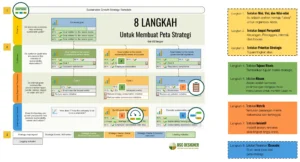 Langkah Awal: Menetapkan Tujuan dan KPI