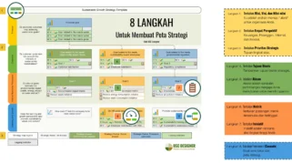 Langkah Awal: Menetapkan Tujuan dan KPI