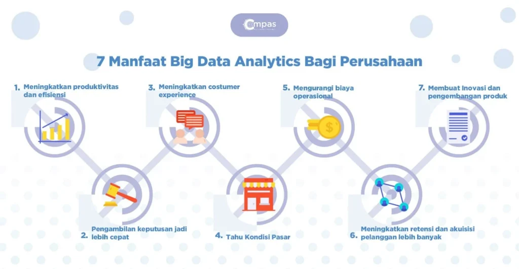 Langkah-Langkah Implementasi Data Analytics di Bisnis