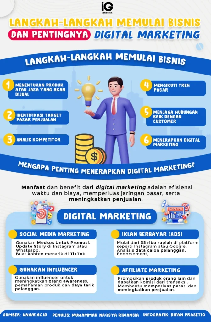 Langkah-Langkah Memulai Affiliate Marketing