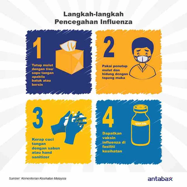 Langkah‑langkah Pencegahan dan Perawatan