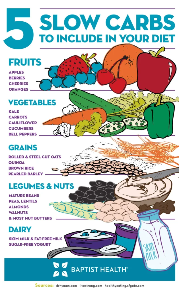 Langkah-Langkah Praktis Memulai Diet Slow Carb