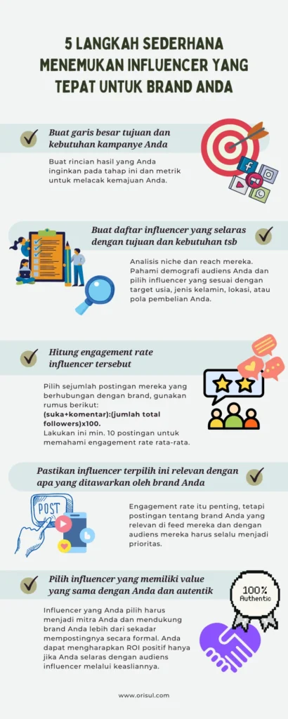 Langkah-Langkah Praktis Memulai Kampanye Influencer Marketing