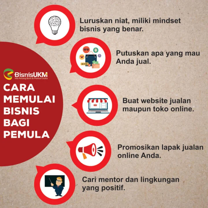 Langkah Praktis Memulai Bisnis E‑Learning