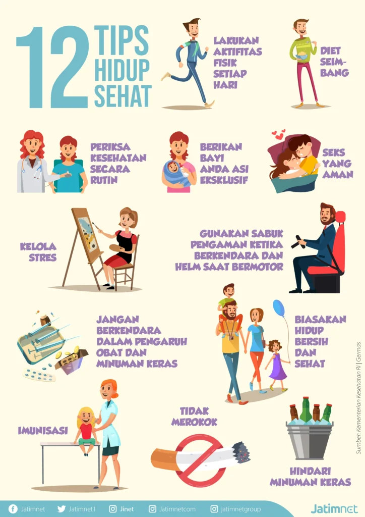 Langkah Tambahan untuk Gaya Hidup Sehat