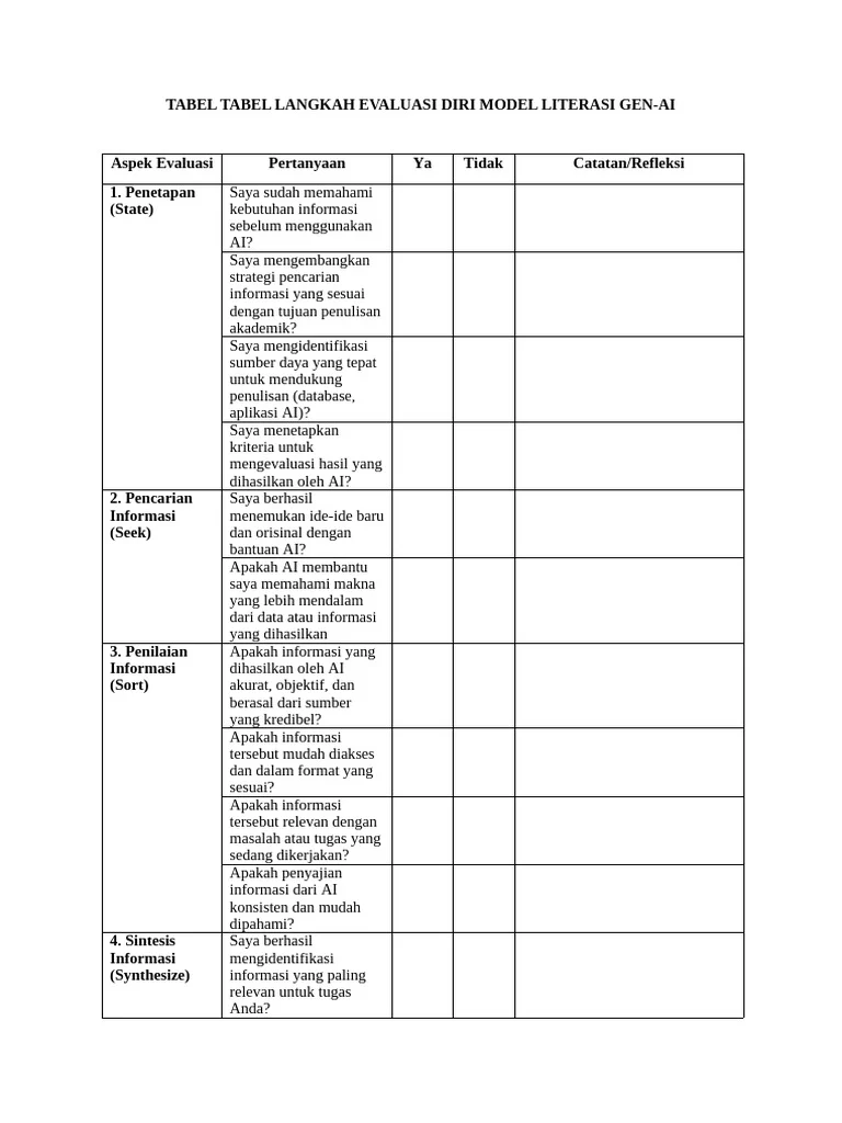 Latihan dan Evaluasi Diri