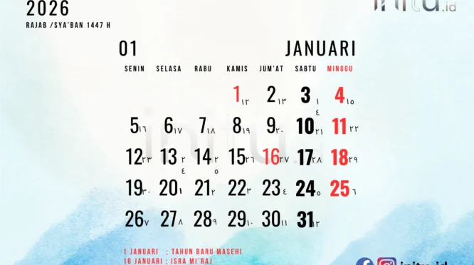 Lebaran 2026: Tradisi Betawi, Lonjakan Penumpang Commuter Line, dan Jadwal Libur Panjang Nasional