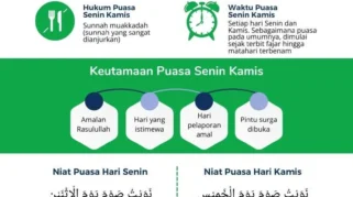 Lebih Baik Mana: Puasa Senin‑Kamis atau Puasa Dawud?