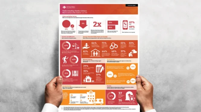 Legal Action Terhadap Te Puni Kōkiri atas Kegagalan Konsultasi Restrukturisasi