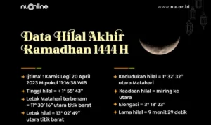 LF PBNU Rilis Data Hilal Awal Dzulqa’dah 1447 H, Potensi Penetapan 19 April 2026