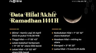 LF PBNU Rilis Data Hilal Awal Dzulqa’dah 1447 H, Potensi Penetapan 19 April 2026