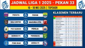 Liga Super China: Klasemen Terbaru, Jadwal Pekan Ini, dan Analisis Performa Tim