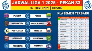 Liga Super China: Klasemen Terbaru, Jadwal Pekan Ini, dan Analisis Performa Tim