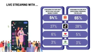 Live Sport: Pertumbuhan Pasar Streaming dan Dampaknya pada Platform Global dan Lokal