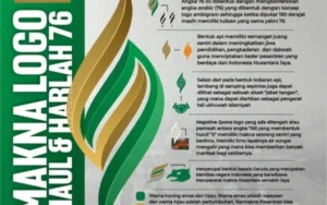 Logo Harlah ke-76 Diluncurkan, Fatayat NU Usung Semangat Global dan Pemberdayaan Perempuan