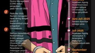 Majelis Hakim Pertimbangkan Alih Status Tahanan Nadiem Makarim dalam Kasus Chromebook