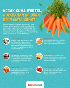 Makanan yang Baik untuk Kesehatan Mata