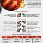Malaysia Berpotensi Krisis BBM pada Juni 2026