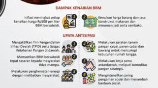 Malaysia Berpotensi Krisis BBM pada Juni 2026