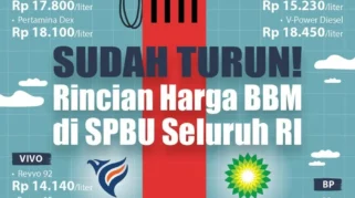 Manfaat Balik Nama Kendaraan dan Dampak Harga BBM pada SPBU Sepi Pengunjung