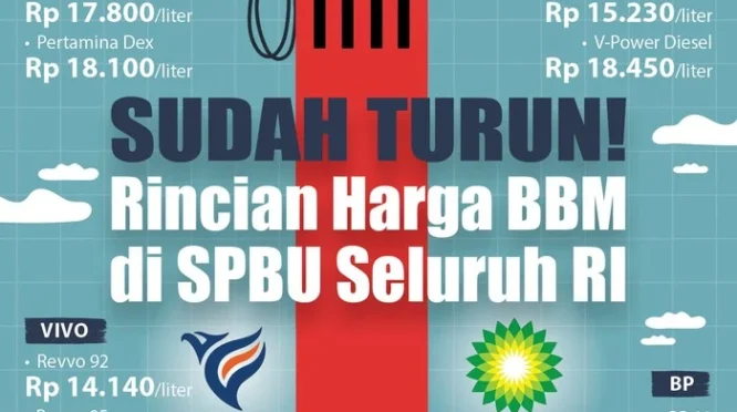 Manfaat Balik Nama Kendaraan dan Dampak Harga BBM pada SPBU Sepi Pengunjung